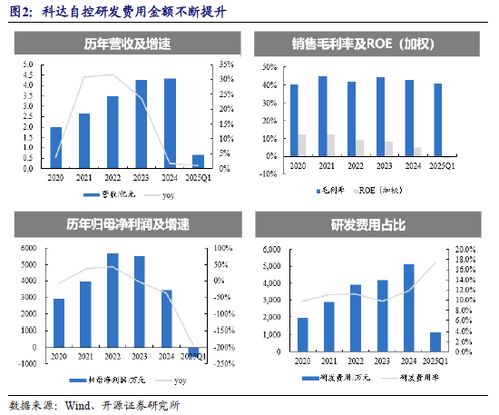 北交所并购双周报 科达自控收购海图科技，铁大科技战略投资狗熊机器人No.1软件开发