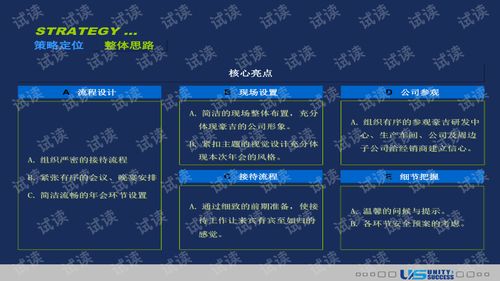2009成都豪杰集团经销商年会及集团员工答谢会策划方案
